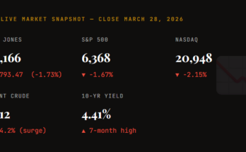 Stock Market News Today USA 2026